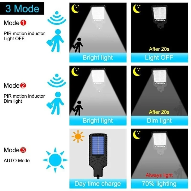 Powerful LED Solar Outdoor Cou - đánh giá và giá Power Outdoor