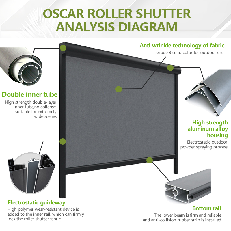 Outdoor Porch Enclosure Kit Be - đánh giá và giá Outdoor Power Roller Shades